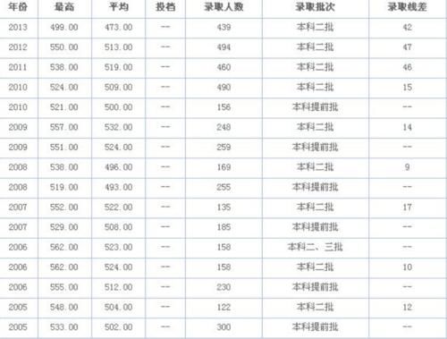 为什么大学录取分数线，要等高考成绩出来后才公布？原因最好清楚