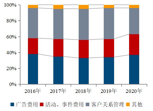 效益|2021百强房企价值研究报告发布：品牌效益扩大市场份额提升