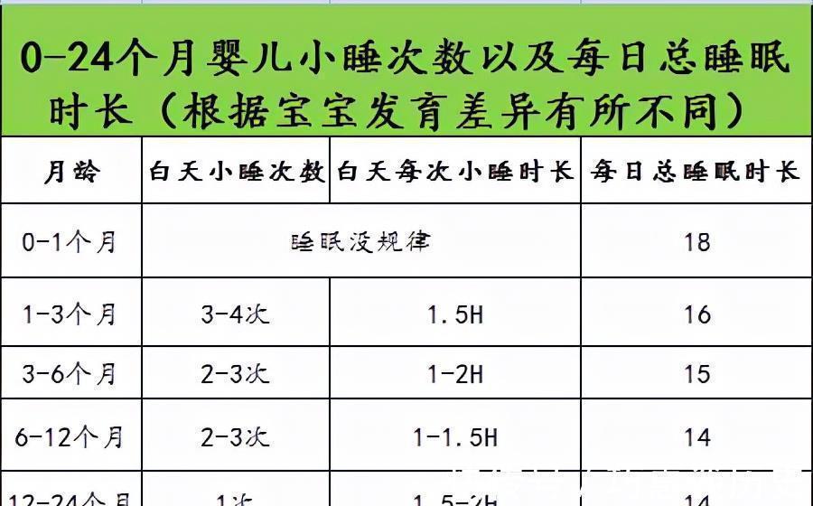 接觉|婴儿白天小觉短、小觉难，别一味“奶抱摇”，分月龄处理才是正解