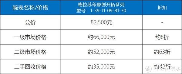 格拉苏蒂|除了水鬼和五十噚，难道就没有潜水腕表可以买了吗？