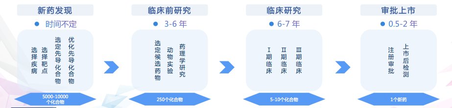 化药AI研发平台实现标准化交付，「费米子」获上亿元A轮融资|36氪首发 | 融资