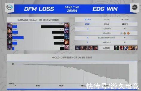 dfm|EDGvsDFM：EDG强势运营，拿下比赛