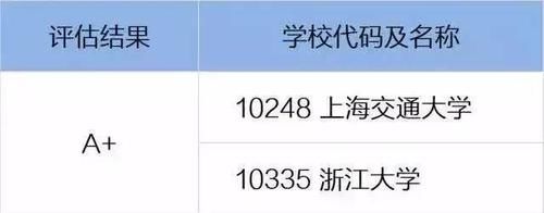 报考|全国王牌医学院校、专业汇总，报考前看看不吃亏