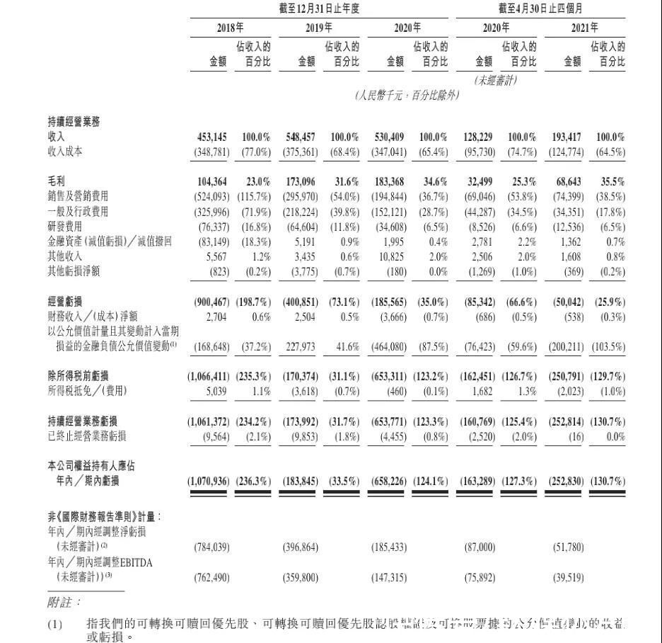 独立宣|姚劲波背后操盘，快狗打车难唱“独立宣言”