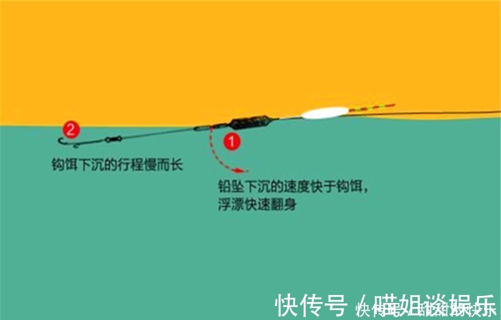 子线|钓白条鱼要追求效率,这些方法可以“速刷”,半天十多斤,很过瘾
