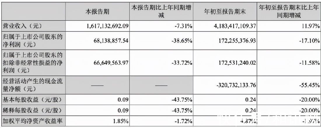 建设|华为引爆！突然一字涨停