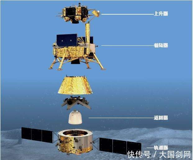 着陆 嫦娥五号成功着陆，高难度落月，却意外暴露我国关键性的技术