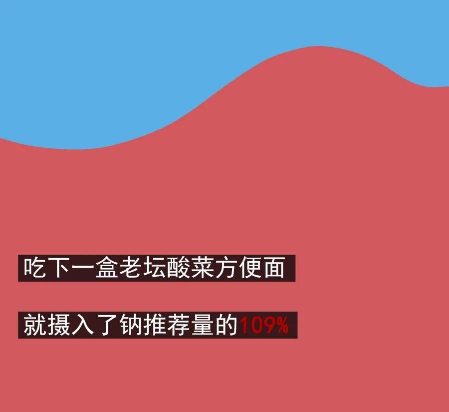 悄悄|重口味，正在悄悄毁掉你