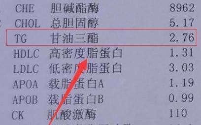 血脂|甘油三酯降不降看日常生活三点做绝不绝，血脂正常不是问题