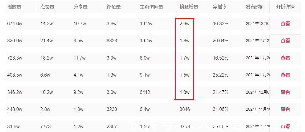 热点|一个月涨粉14万，抖音从0到1起号不完全复盘