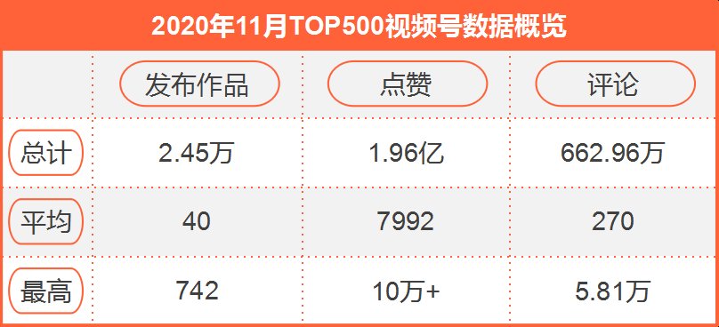 阿拉丁首份视频号500强排名：“一禅小和尚”引领榜单|最前线 | 引领