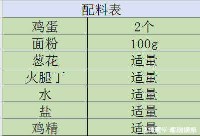 鸡蛋饼最快做法,手不沾面,早餐不用出去买了,在家就能做