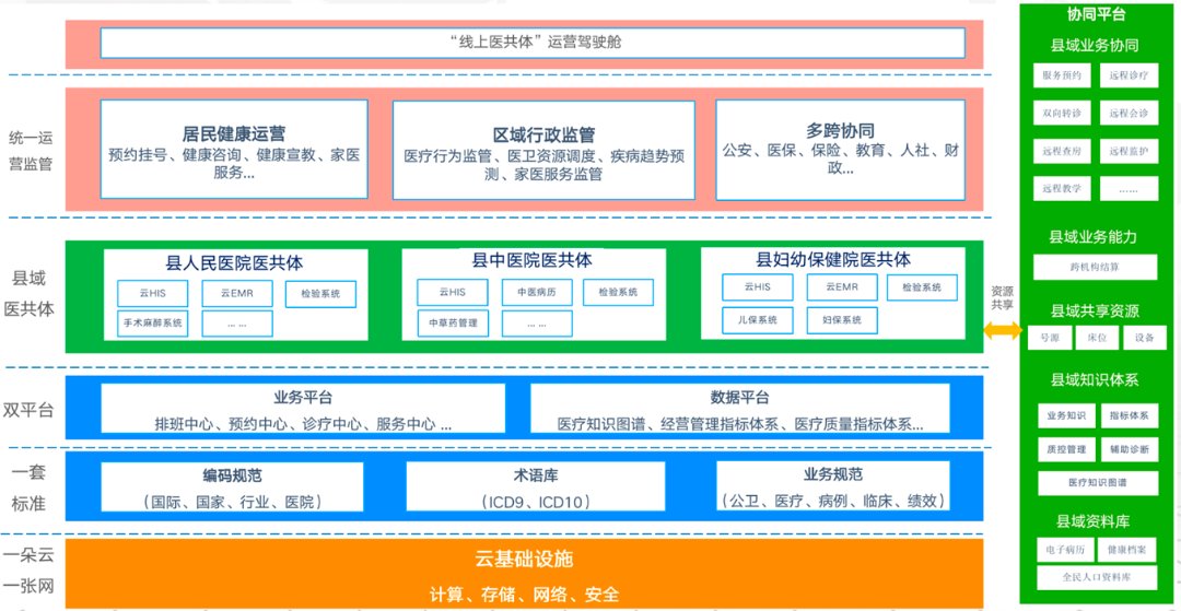 医疗|赞！天台这项工作在全省专题大会上交流经验