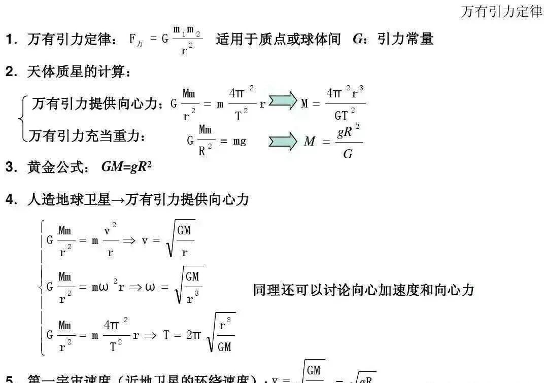 高中物理|高中物理全套基础归纳公式与定理规律总结