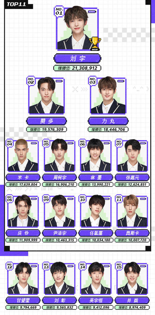 甘望星成X因素，吴宇恒进位受阻，出道位仅2人难以服众