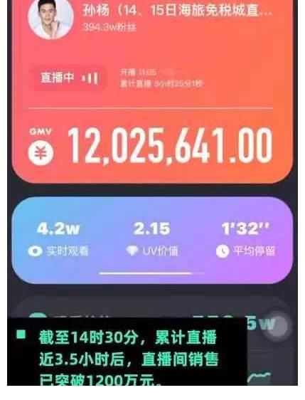 人大跌眼镜|孙杨禁赛后前途渺茫，直播带货狂揽1200万，网友痛批：吃相难看