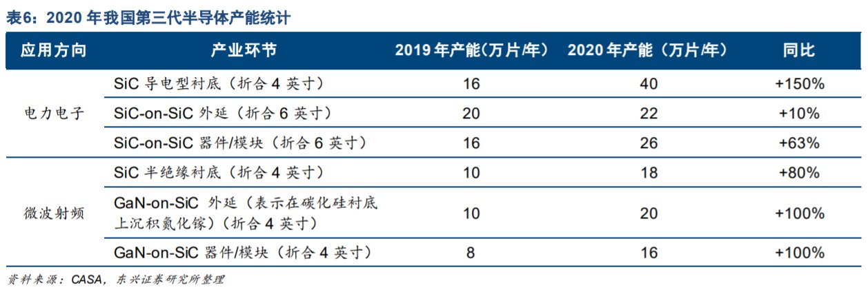 电动汽车|第三代半导体再添一玩家 汽车SiC迈入放量元年