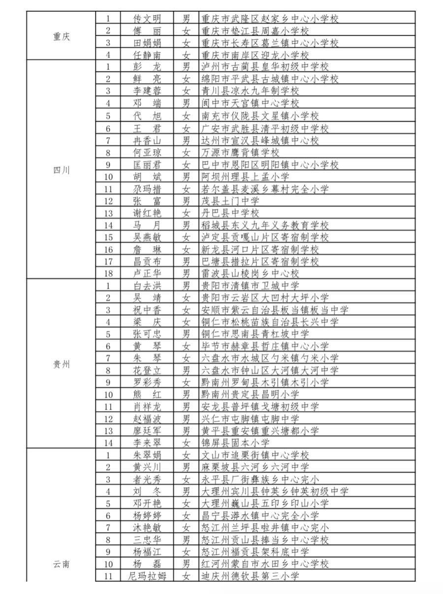 霍玮|山东这些老师上榜！教育部公布乡村优秀青年教师培养奖励计划名单