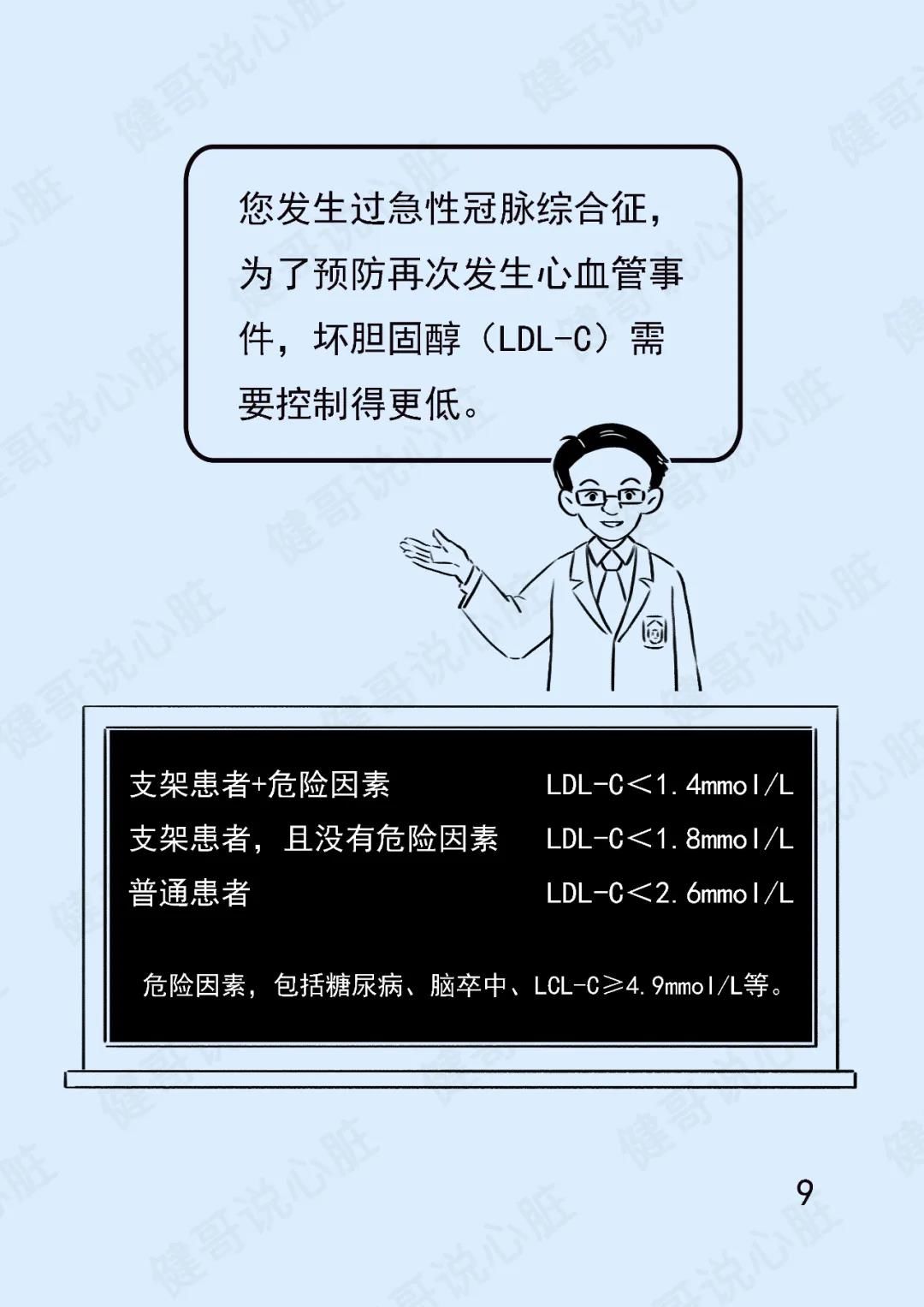 降脂|【健哥说心脏】心脏放了支架还得降脂！新型降脂药物给你新选择！