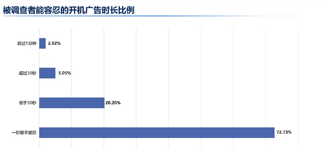 广告|揭秘电视开关机广告背后的暴利，OPPO、荣耀值得点赞