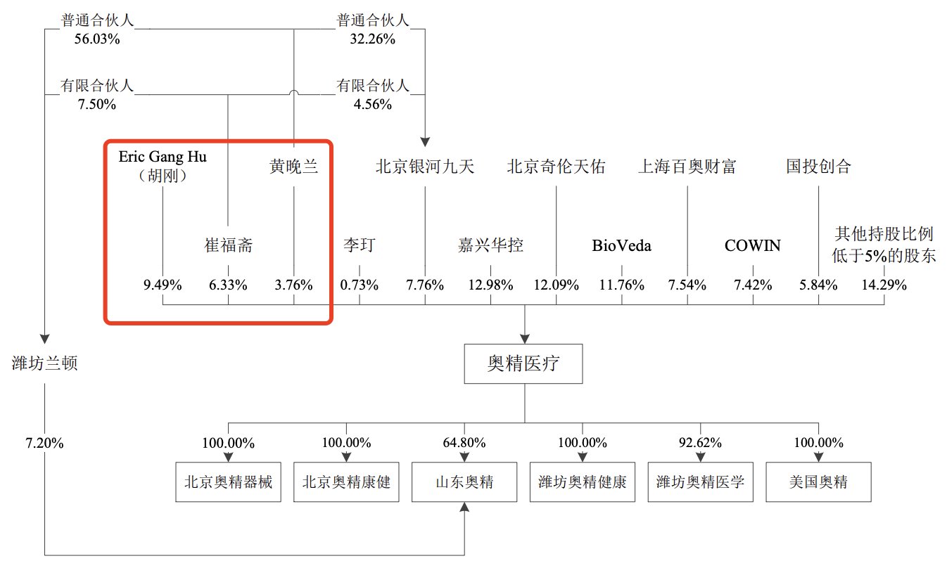 出厂价|放弃集采江苏三市营收为0，“两票制”下奥精医疗恐动刀经销商