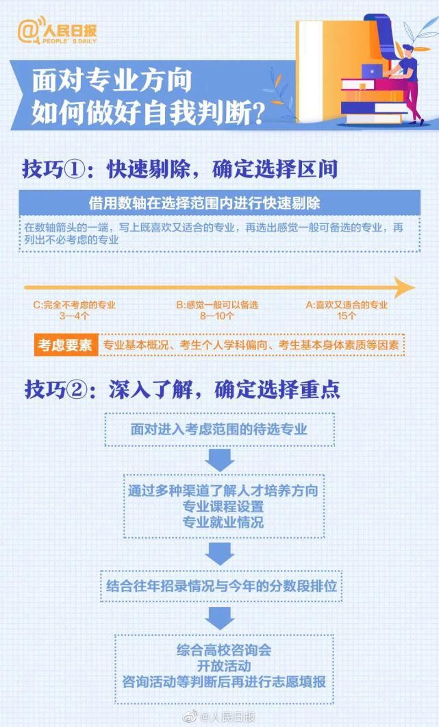 九大|人民日报教你挑大学、选专业，八大热门问题，九大报考误区，赶紧收藏