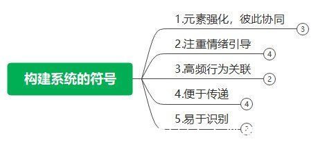 受众|符号营销的规划设计，那些应该被规避的营销陷阱