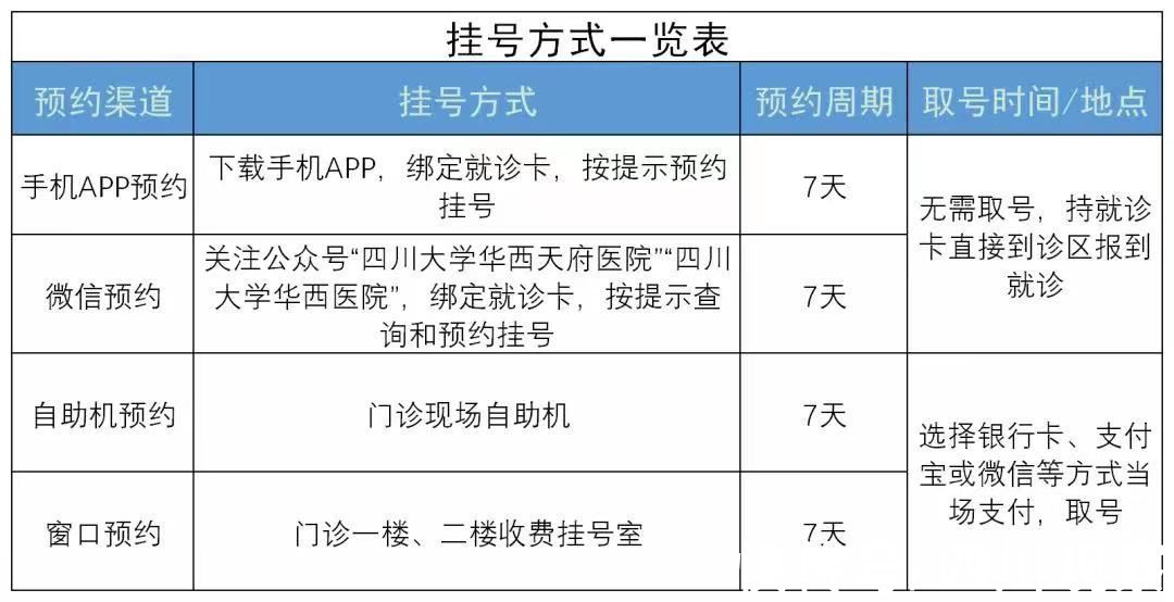 康复医学科|定了！川大华西天府医院10月13号正式开院