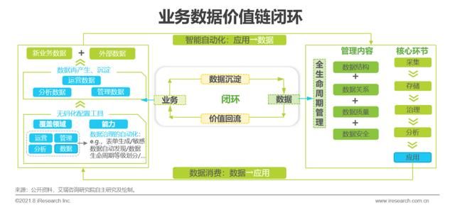 中国企业|2021年中国企业级无代码开发白皮书