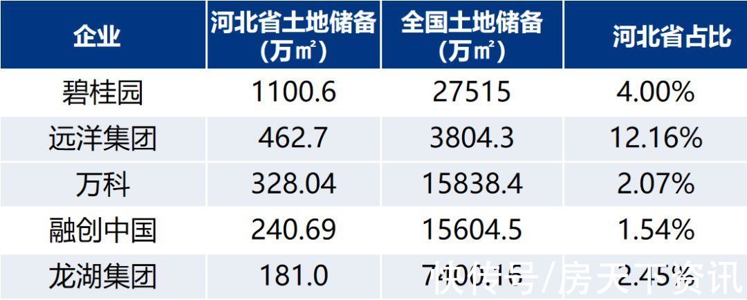 房地产企业|2021年河北省房地产企业综合竞争力研究报告正式发布