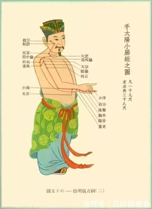 心包经|世上本无病,只是瘀和堵!有这么一句话“百病源于经络堵”