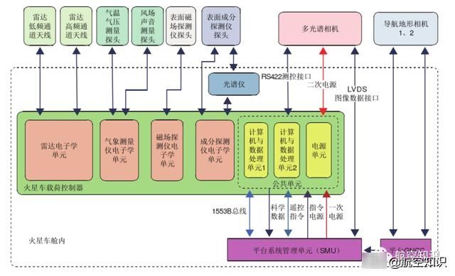 探测 不止拍照！火星车上六大“神器”助力探测