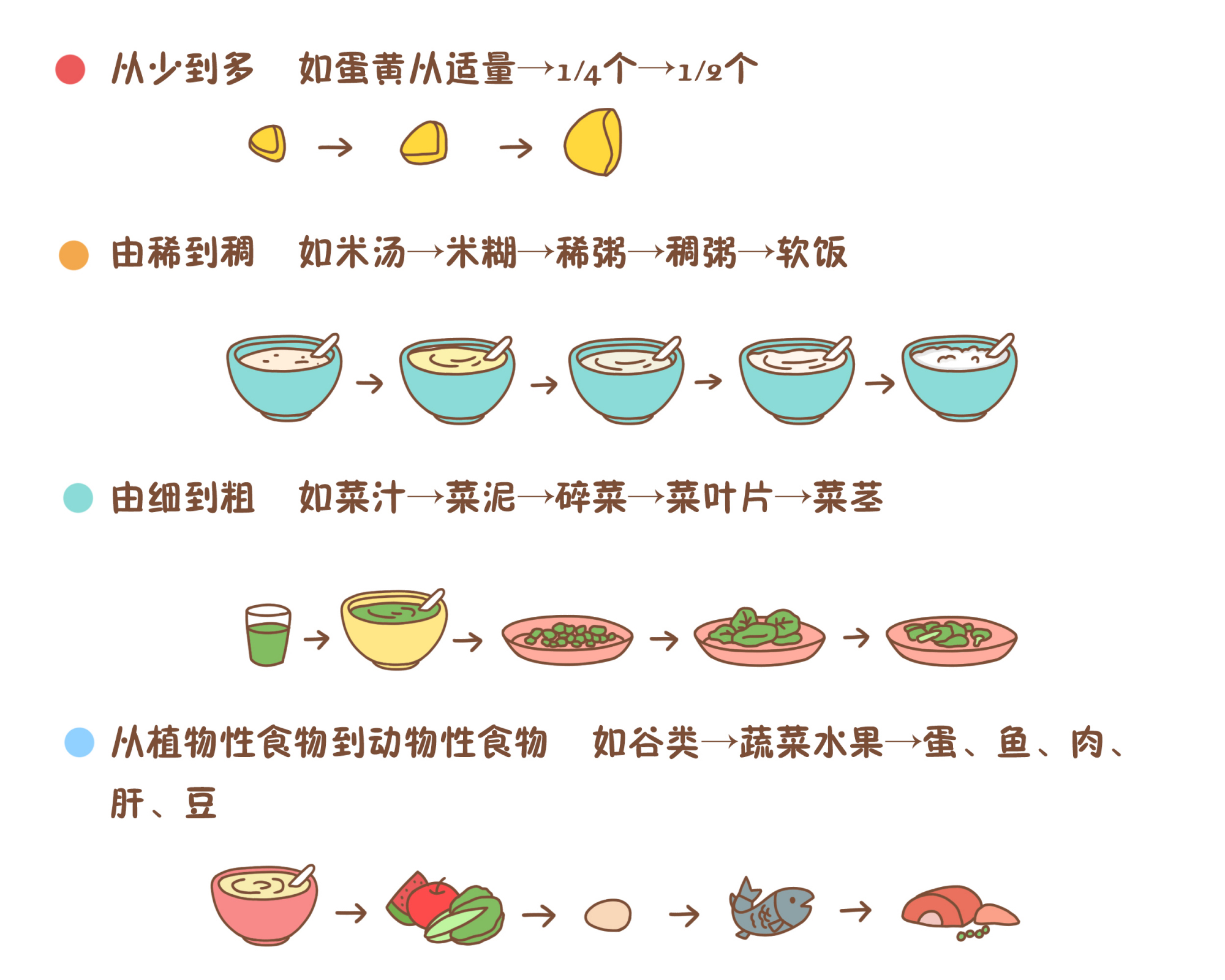 1岁内辅食添加有规律，有种食物不适合给宝宝吃，很多家长还在喂