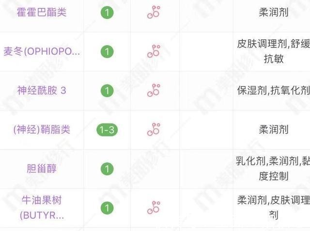 大牌 50岁以上的皮肤,适合哪些大牌面霜!