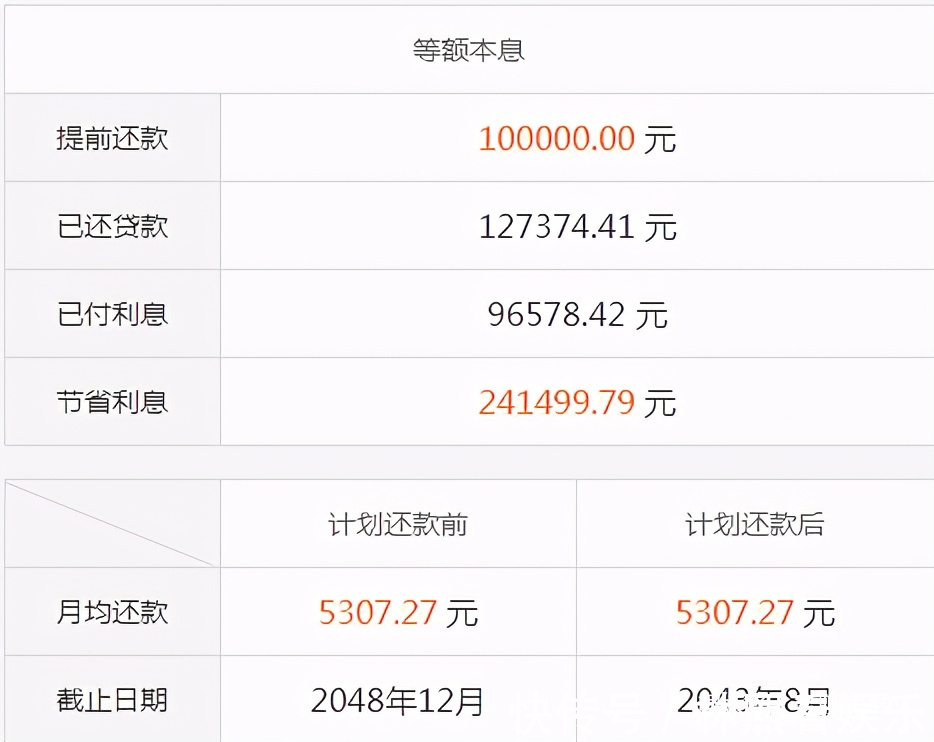 还房贷|银行行长透露“还房贷”有3种技巧,省20息,柜台不会告诉你