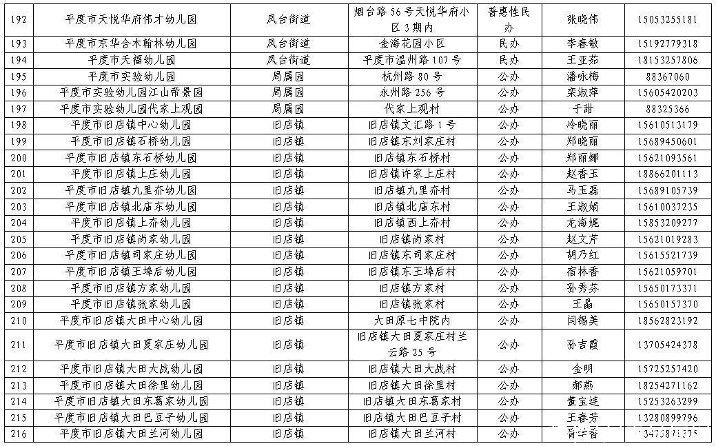 幼儿|平度市2021年幼儿园招生工作方案发布