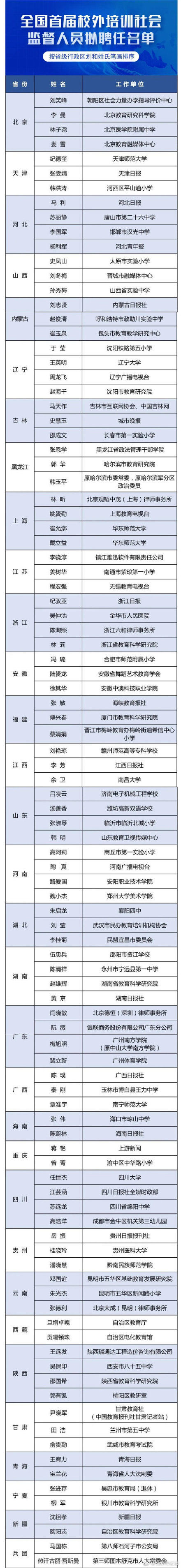 校外培训|北京4人入选“校外培训社会监督员”