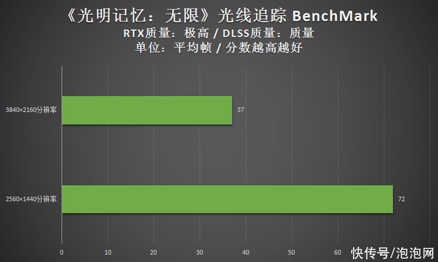 新世代|ROG光魔G35评测：卡皇助阵，新世代游戏痛快玩