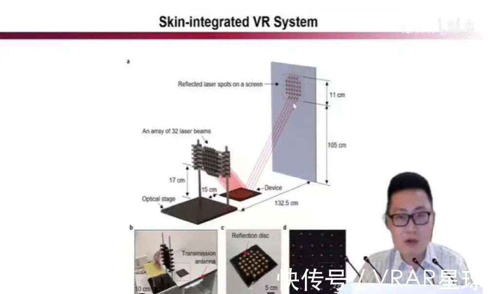 香港城市大学|2022全球领先VR触觉技术创新：(2)柔性电子皮肤(上）