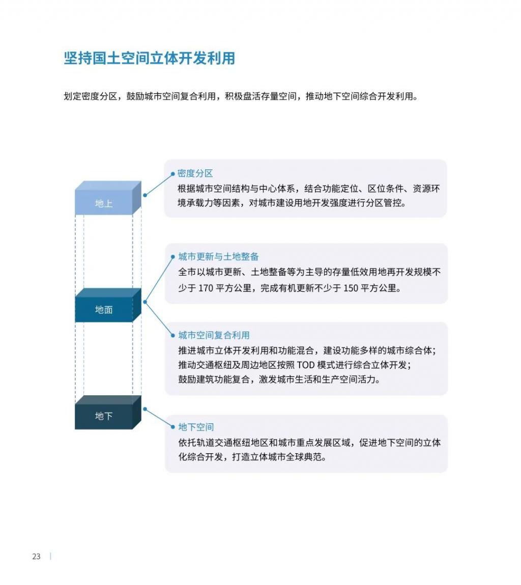 公示|最新发布！深圳2035国土空间总体规划草案公示