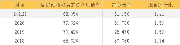 净负债率|荣安地产：区域型房企稳健发展的成功样本
