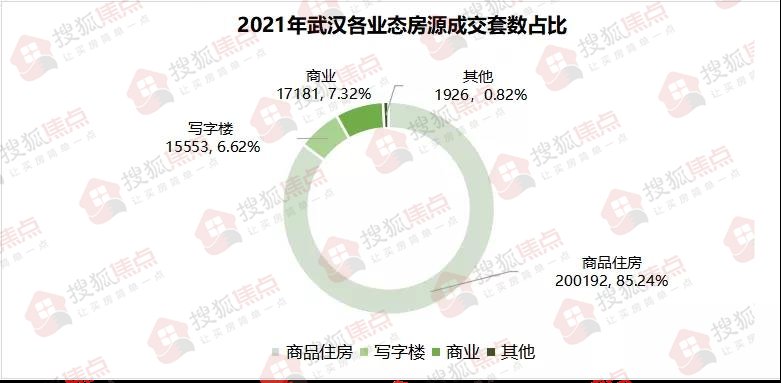 楼市|2022,武汉楼市绝地反击!能否迎来开年小阳春?