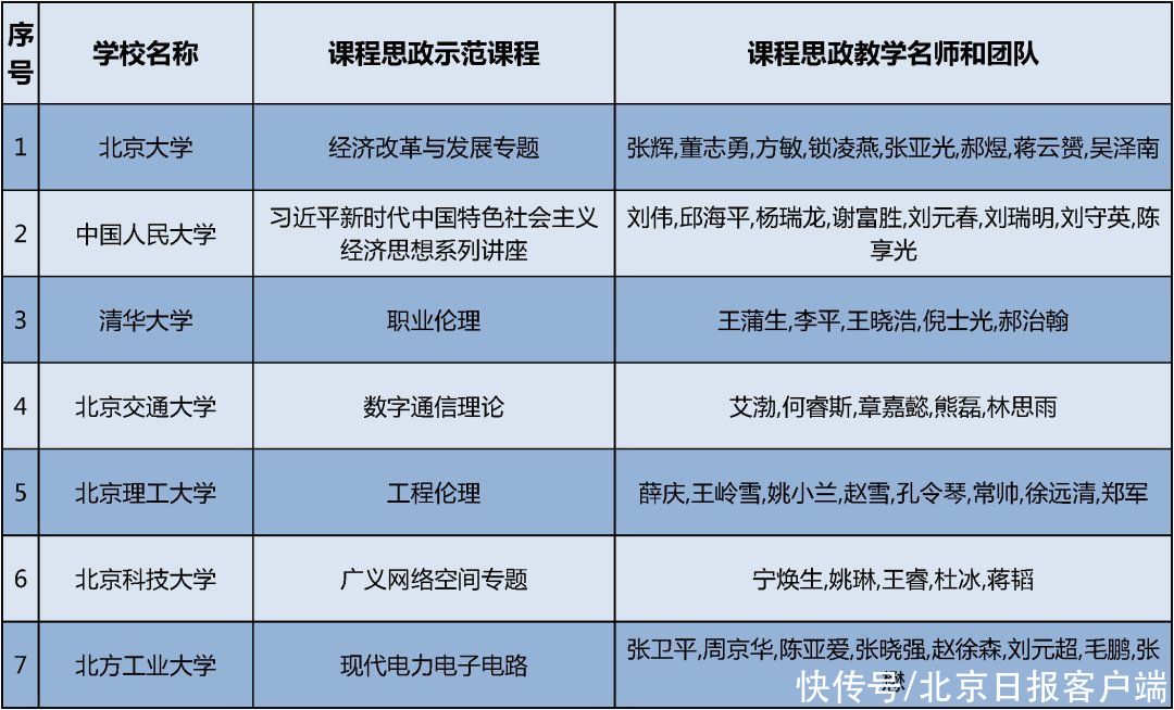 课程|北京市这些学校老师的课被“选中”了