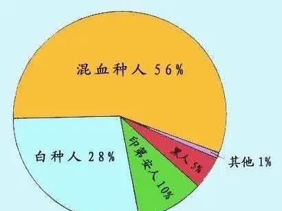 澳大利亚|地图看世界；地理大发现让欧洲人获得约五千万平方公里的土地