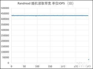 三星|旧瓶装新酒：三星970EVO Plus全面换“芯”后性能实测