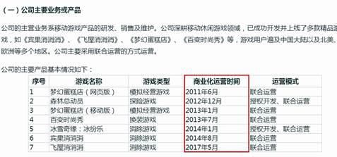 柠檬|靠《宾果消消消》撑了六年！柠檬微趣，“味酸无趣”?