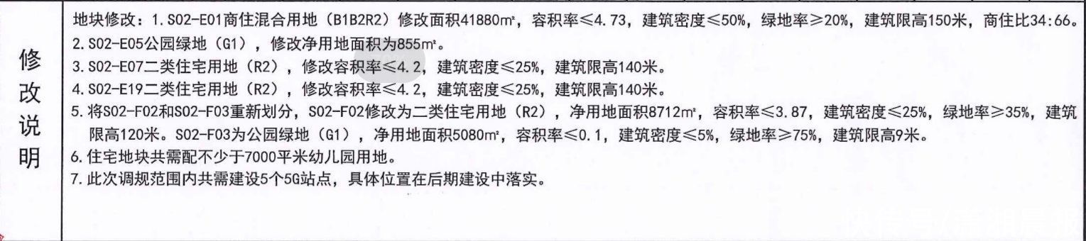 容积率|长沙新开铺长机棚改地块启动调规，拟建150米地标建筑