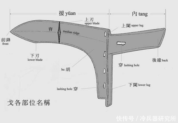 大戟|方天画戟是打仗的玩意儿?吕布:我用矛可大家只爱看我舞宋代大戟