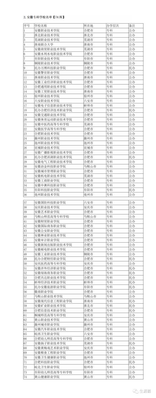 安徽省高校名单汇总：本科46所，专科74所；211三所，985一所