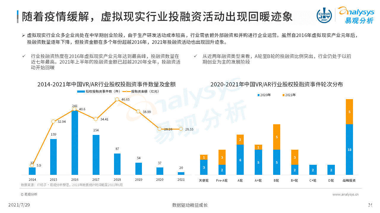 虚拟现实|2021年虚拟现实产业发展洞察